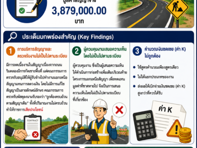 สรุปผลการตรวจสอบ โครงการปรับปรุงซ่อมแซมถนนลาดยางแอสพัลท์ติกคอนกรีต